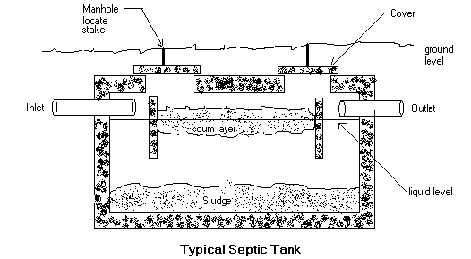 sewage tank texas cities 
      zip batch
